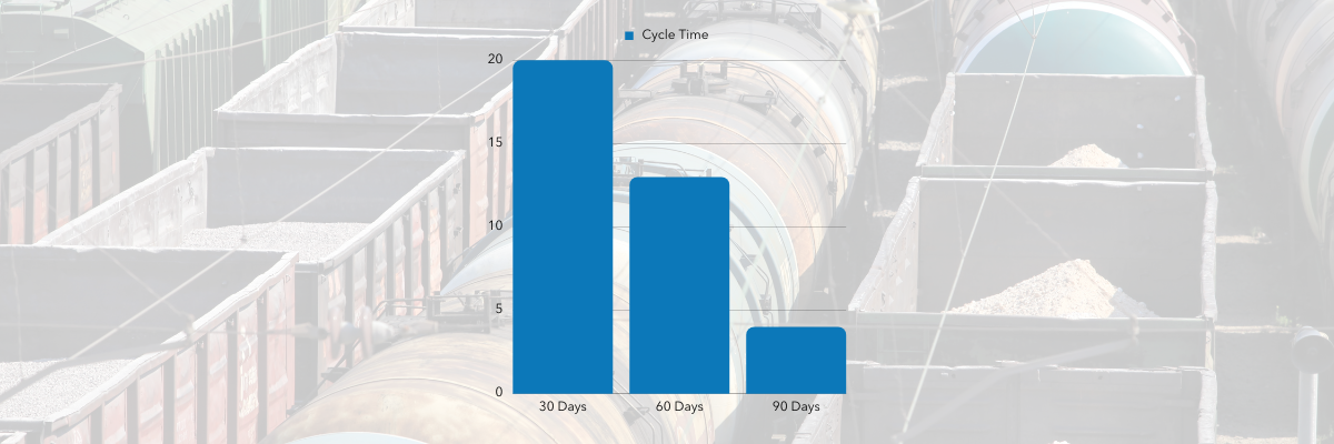 Cycle time blog image